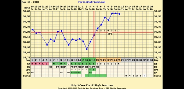 TTC After Pregnancy Loss Thread 22.