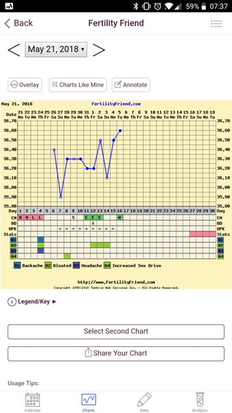 OPK, cm and ovulation help