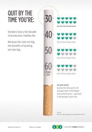 Smoking to vaping?