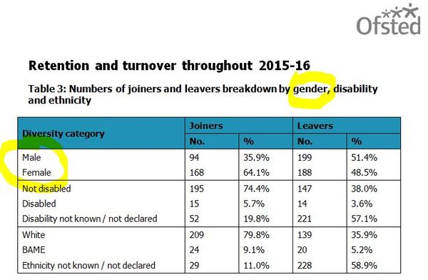 Does your Local Authority Equality Policy exclude sex as a protected characteristic?