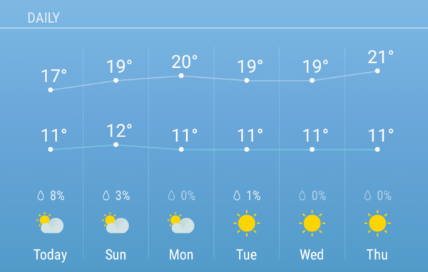 Have you seen the weather forecast for next week?!