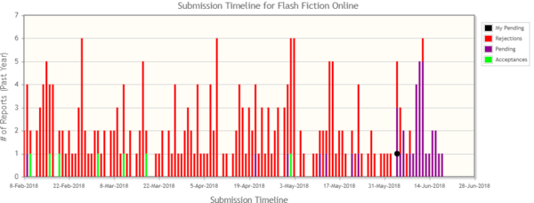 Please come and talk to me. Just for some general writing chat and support...