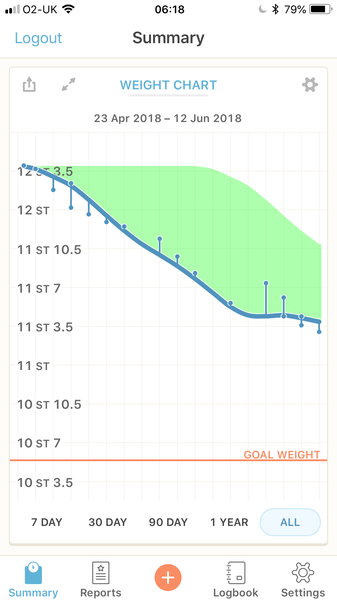 Blood Sugar Diet thread 11