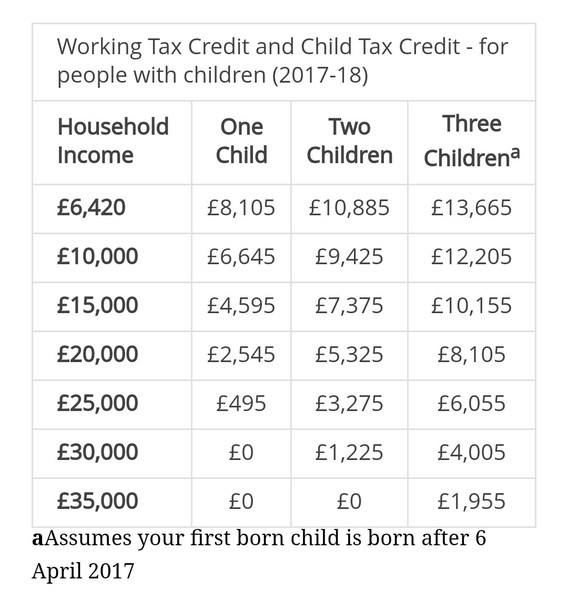 To think you shouldn't be better off a single parent living with family than being in a working couple? **Title edited by MNHQ**