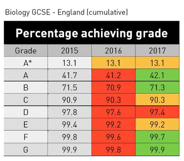 GCSEs 2018 (12) Are we nearly there yet?!