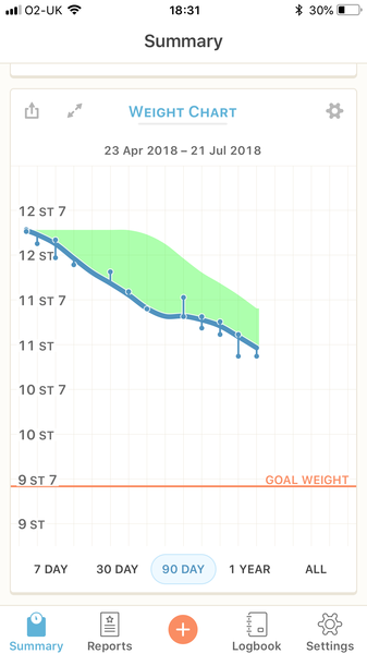 Blood Sugar Diet thread 11