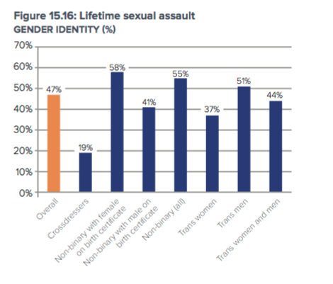 To think rapists do not belong in women’s prisons