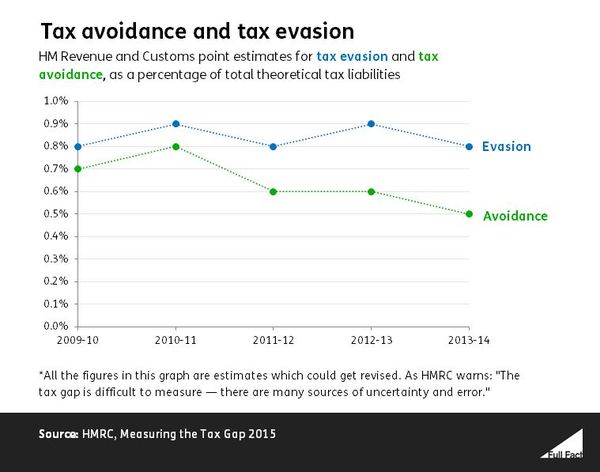 to wonder why anyone votes tory?