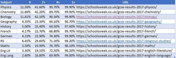 GCSEs 2018 (12) Are we nearly there yet?!