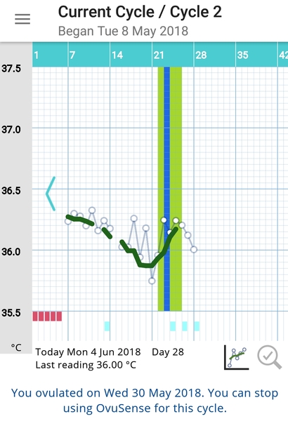 Long cyclers we re the last ones standing in the tww and we re not taking it anymore guzzle down your grapefruit juice and pop those b6 pills..short cycle we re coming for you!