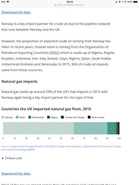 To stockpile food, medicine and petrol?