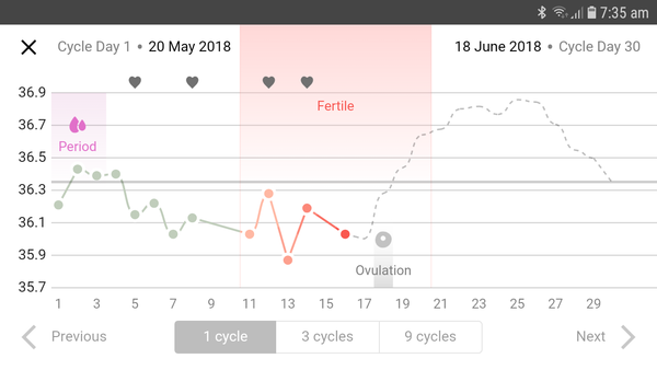 OPK, cm and ovulation help