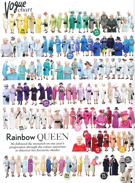 To wonder why the queen is always in Lime Green?