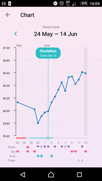 OPK, cm and ovulation help