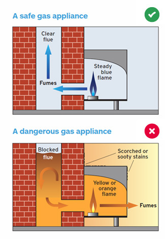 Do you need a carbon monoxide alarm near a gas fire that hasn’t been lit for 30 years and will never be again?