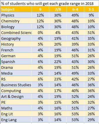GCSEs 2018 (13) Untwisting our knickers, lucky for some!