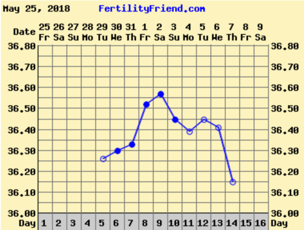 TTC after miscarriage Thread 21. JKS