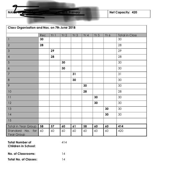 Appeal - school not providing PAN numbers from previous years
