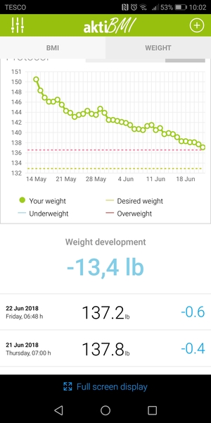 Week 6 - Low Carb Bootcamp - the second half starts here!