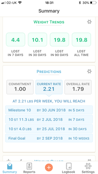 Blood Sugar Diet thread 11