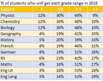 GCSEs 2018 (12) Are we nearly there yet?!