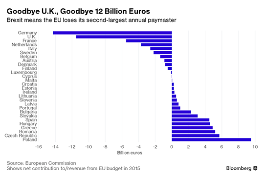 To wonder how many of you are ready for hard Brexit, after today's Common's vote?