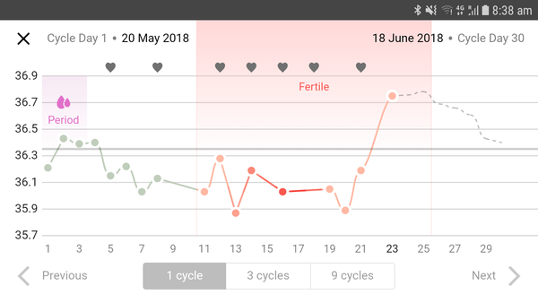 OPK, cm and ovulation help