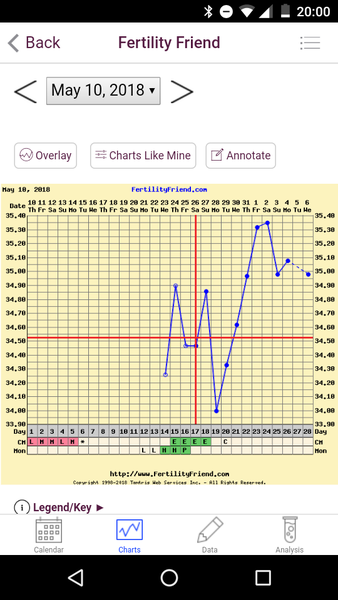 When did I ovulate? Chart attached