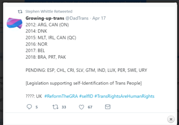 "Ireland has had self-ID for several years with no problems"
