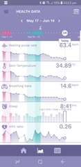 At what point did I ovulate? TTC
