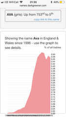 What are the most overused baby names you know at the moment?
