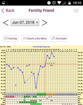 TTC After Pregnancy Loss Thread 22.