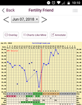 TTC After Pregnancy Loss Thread 22.