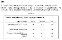 Does your Local Authority Equality Policy exclude sex as a protected characteristic?
