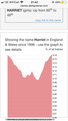 What are the most overused baby names you know at the moment?