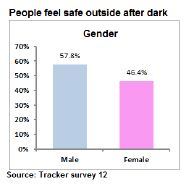 Does your Local Authority Equality Policy exclude sex as a protected characteristic?