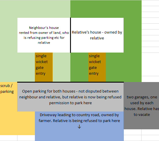 House is owned but not driveway, whose owner is refusing access after 30+  years