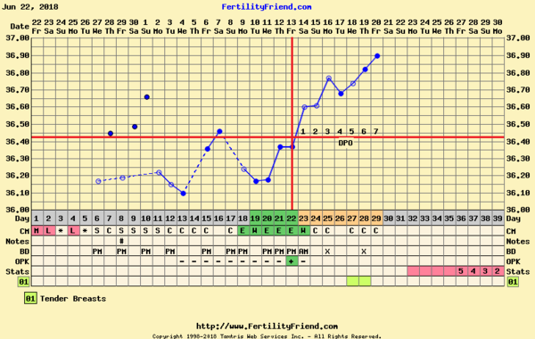 Who’s trying SMEP this month?