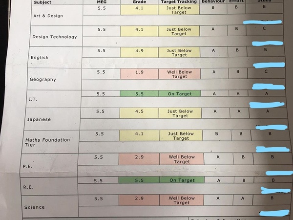AIBU to think school has screwed up?