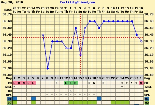 TTC First Baby. Anyone else?! New Post