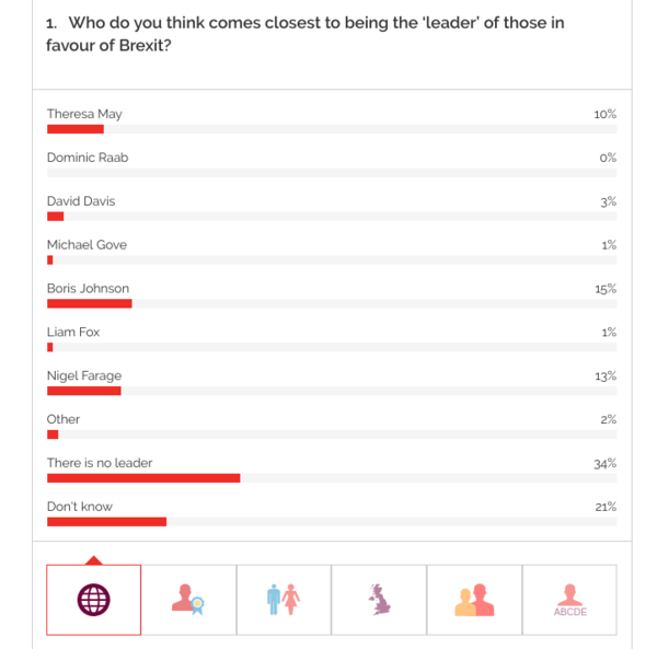 Westministenders: A Pickling Summer