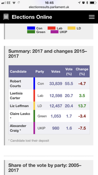 To be scared by our apathy?