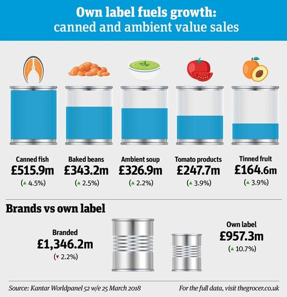 To ask if anyone is considering stockpiling