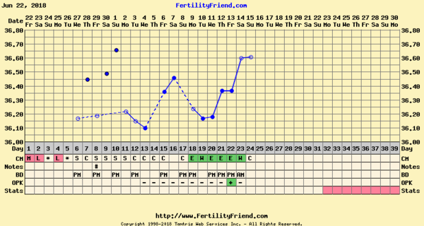 Who’s trying SMEP this month?
