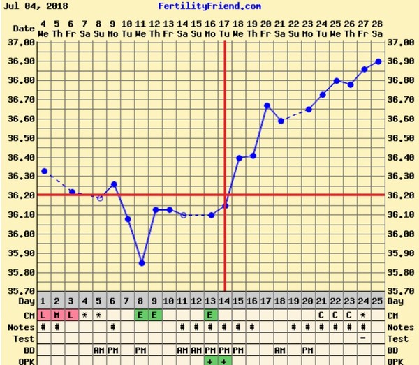 BBT in the heatwave