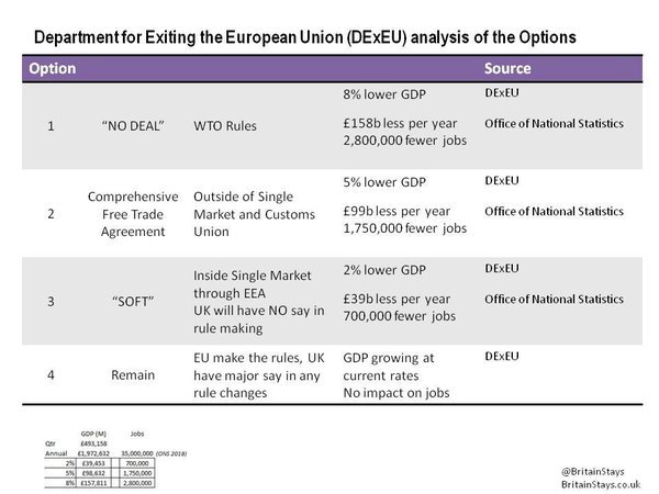 Still Not the Brexit Arms