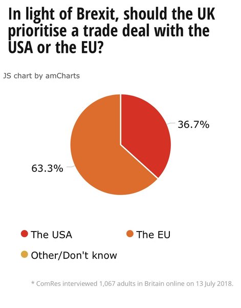 Westministenders: May's Turd Way covered in Donald's Glittery Tickertape from his Parade