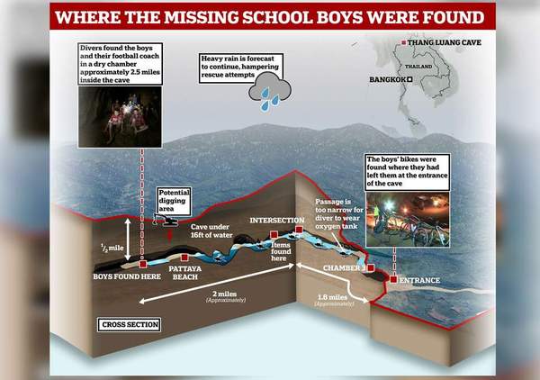 Children missing in Thai cave found.