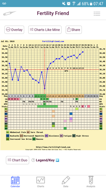 Who’s trying SMEP this month?