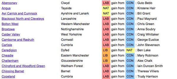 Westministenders: May's Turd Way covered in Donald's Glittery Tickertape from his Parade